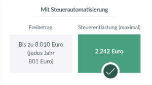 Geldanlage mit Steuerautomatisierung Geldanlage mit Steuerautomatisierung